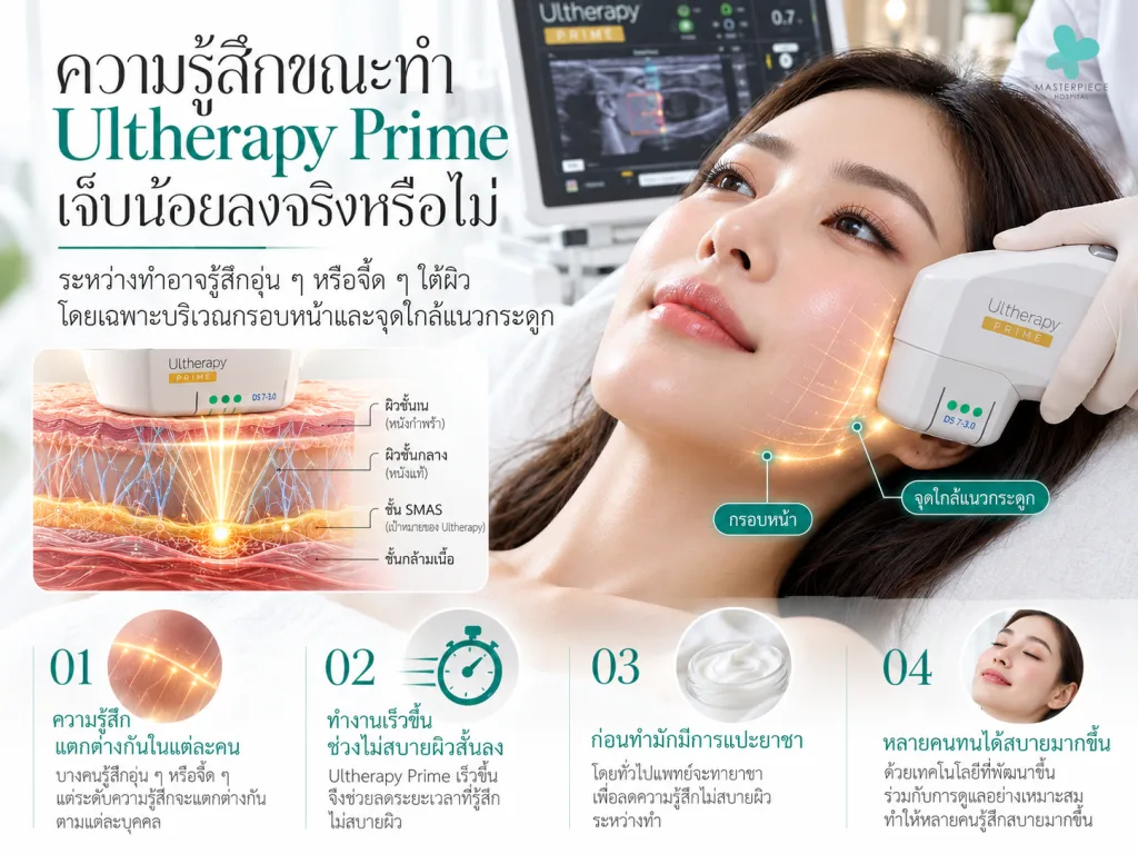 ความรู้สึกขณะทำ Ultherapy Prime เจ็บน้อยลงจริงหรือไม่