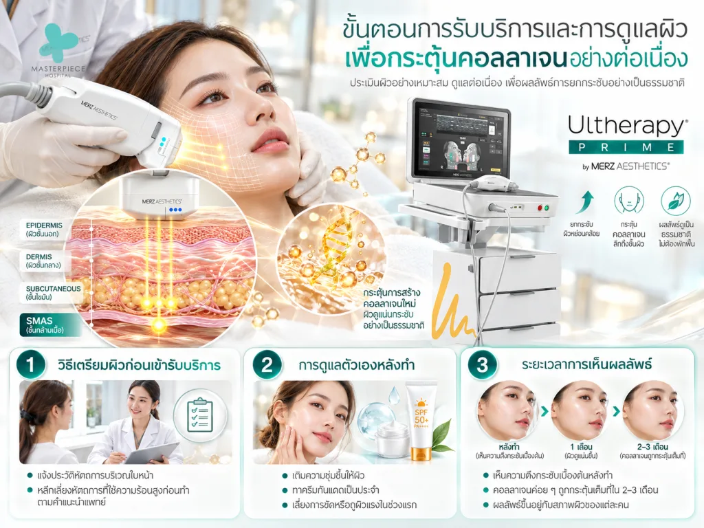 ขั้นตอนการรับบริการและการดูแลผิวเพื่อกระตุ้นคอลลาเจนอย่างต่อเนื่อง