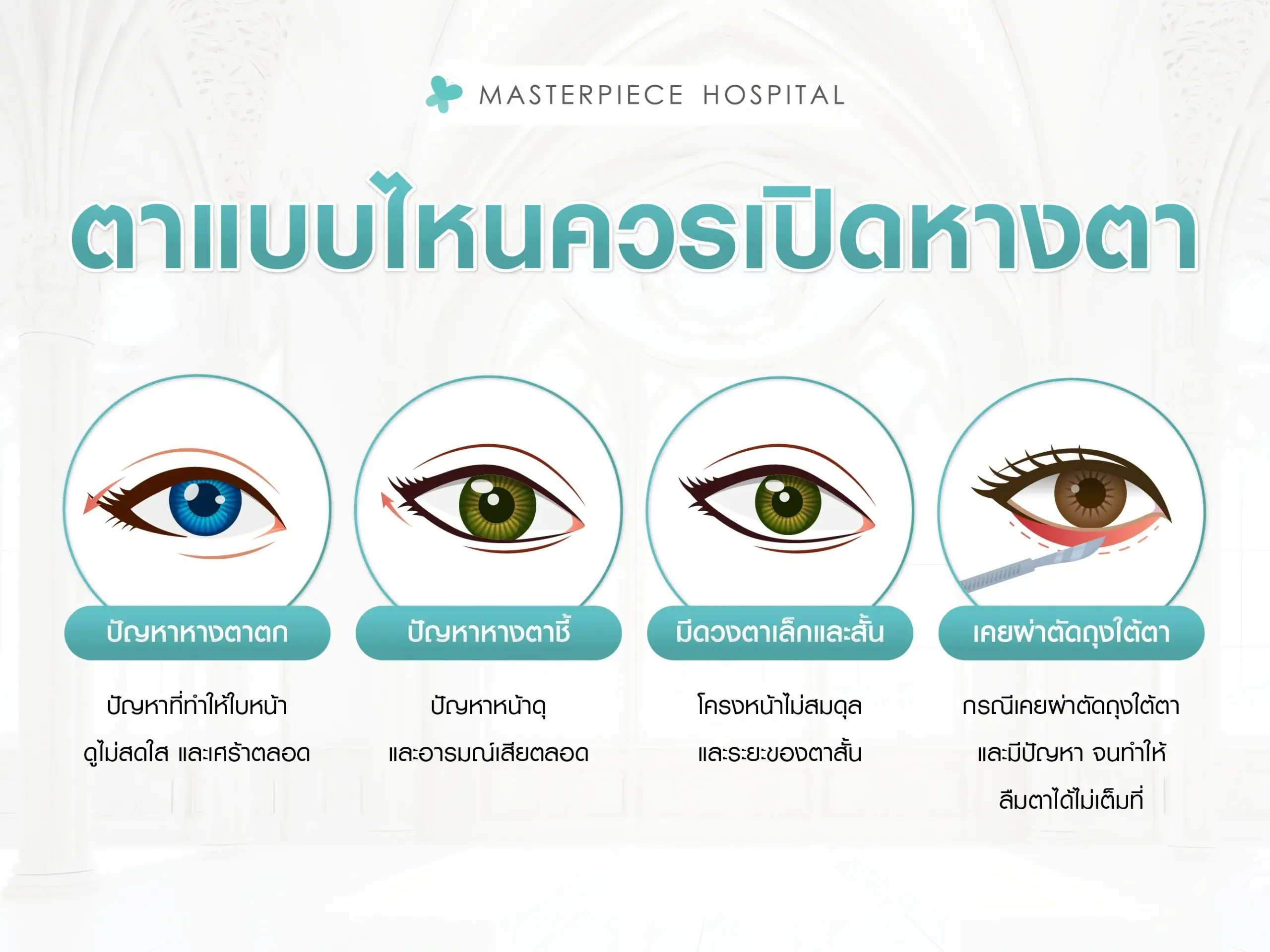 ตาแบบไหนควรทำเปิดหางตา