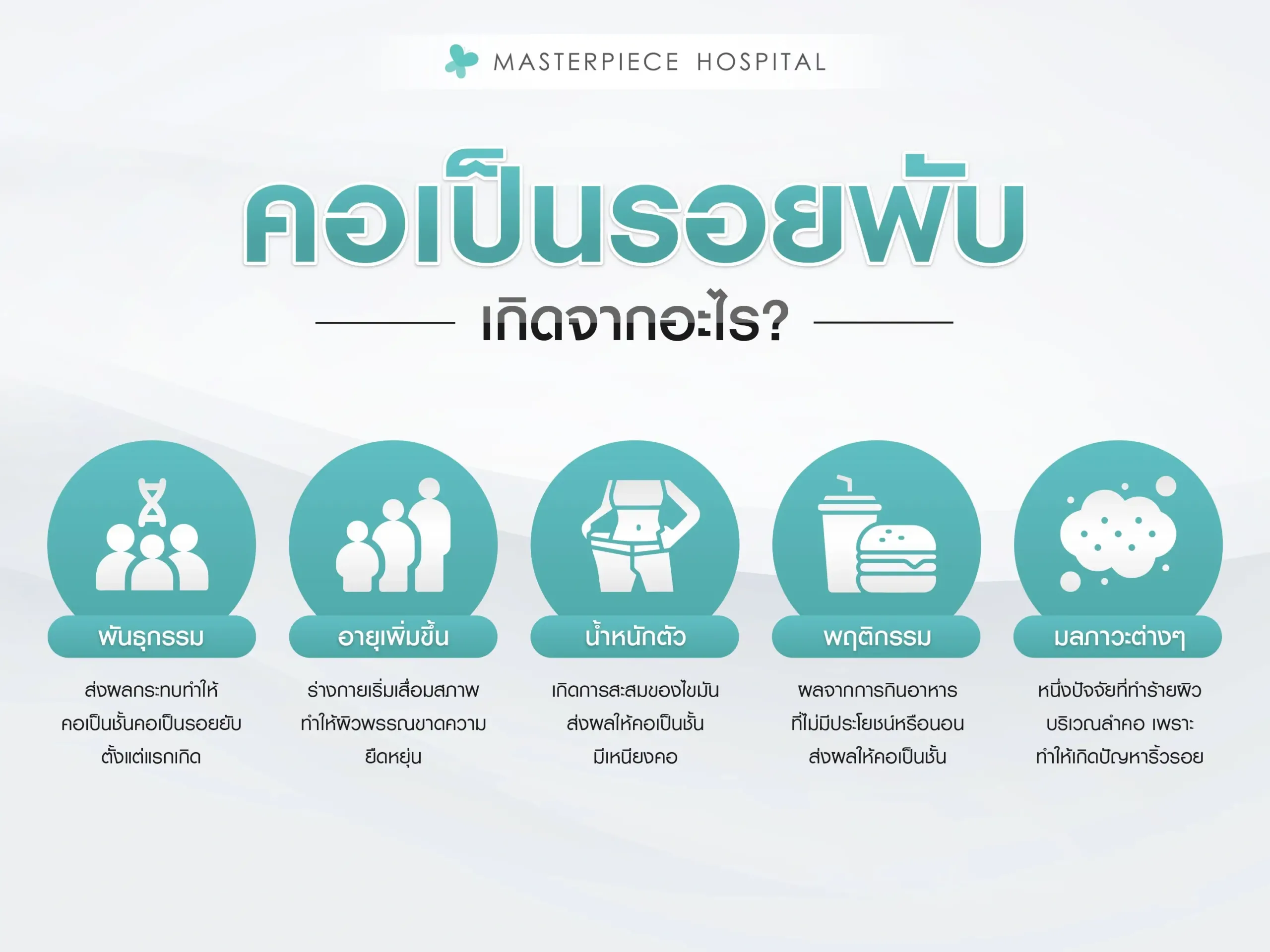 คอเป็นรอยพับเกิดจากอะไร