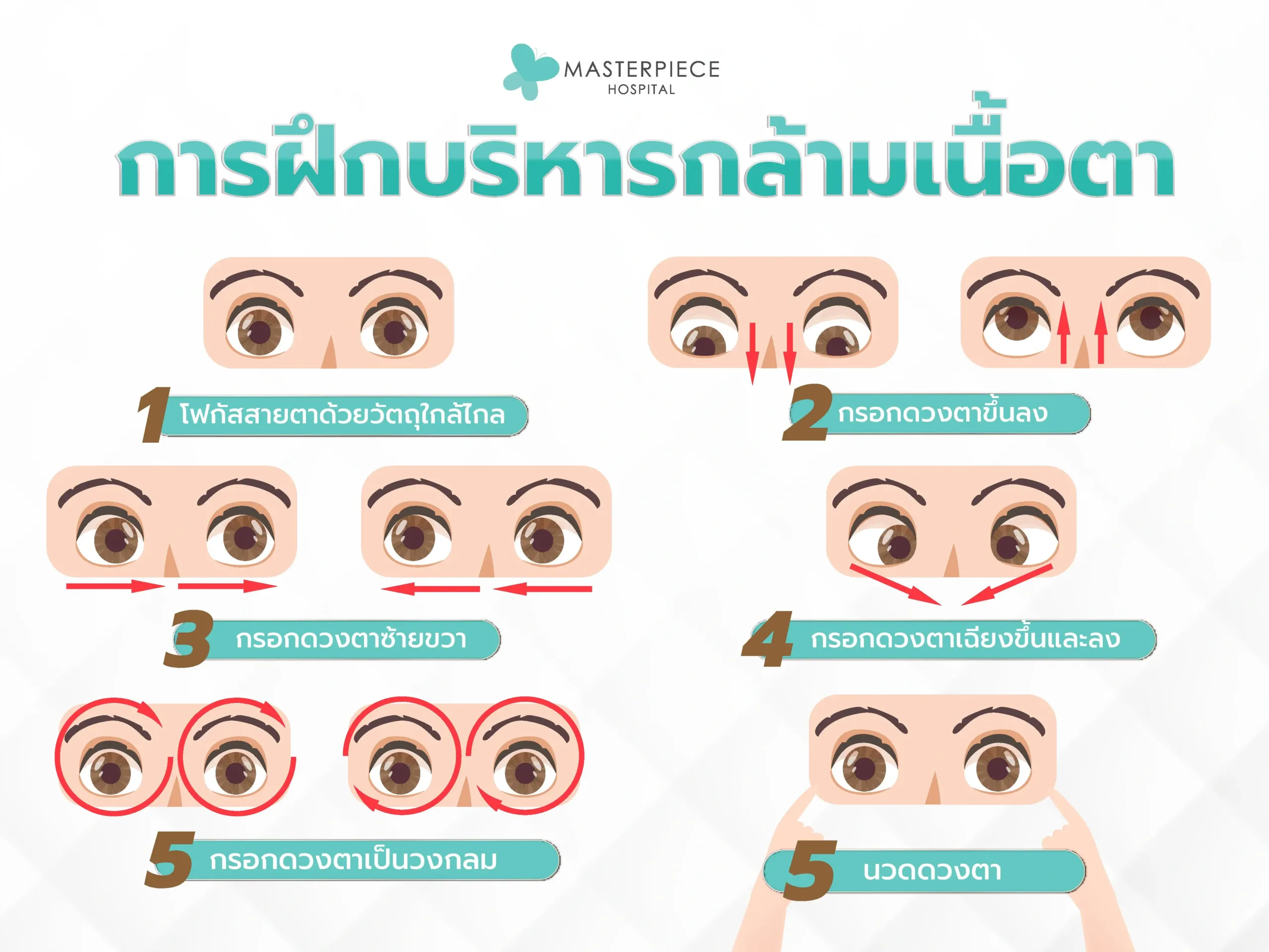 การฝึกบริหารกล้ามเนื้อตา