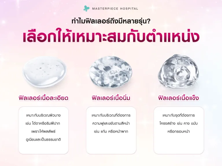 ทำไมฟิลเลอร์ถึงมีหลายรุ่น? การเลือกเนื้อยาให้เหมาะกับตำแหน่ง