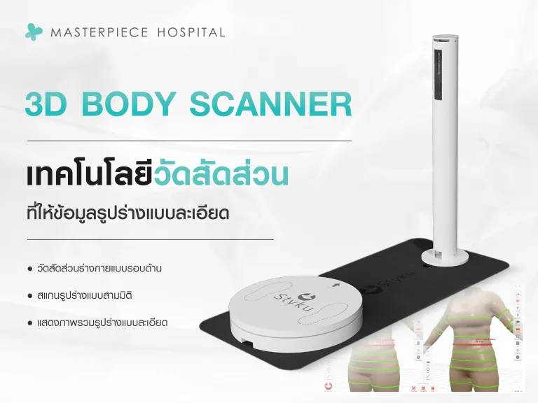 รู้จัก 3D Body Scanner เทคโนโลยีวัดสัดส่วนที่ให้ข้อมูลรูปร่างแบบละเอียด