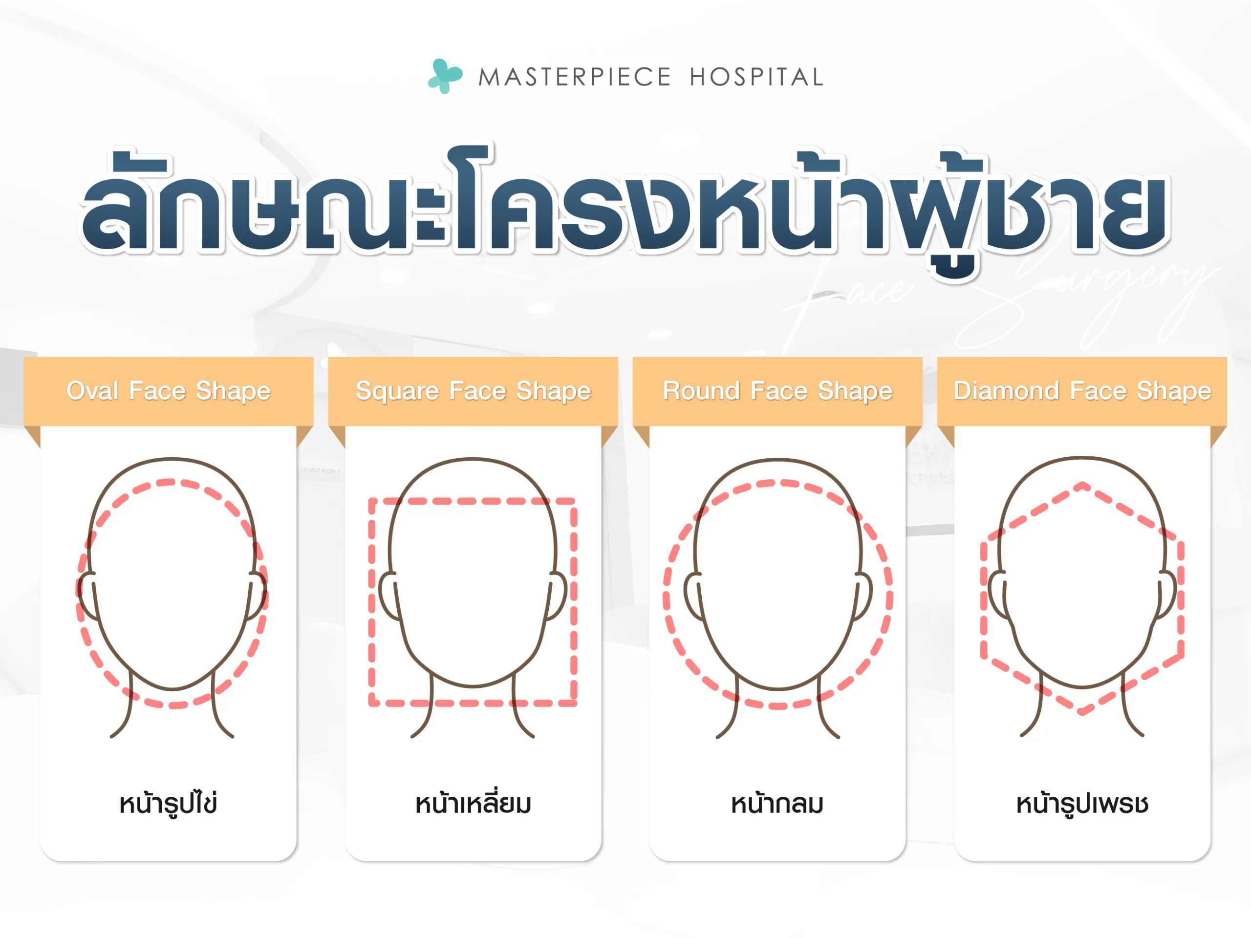 ลักษณะโครงหน้าผู้ชาย มีกี่แบบ