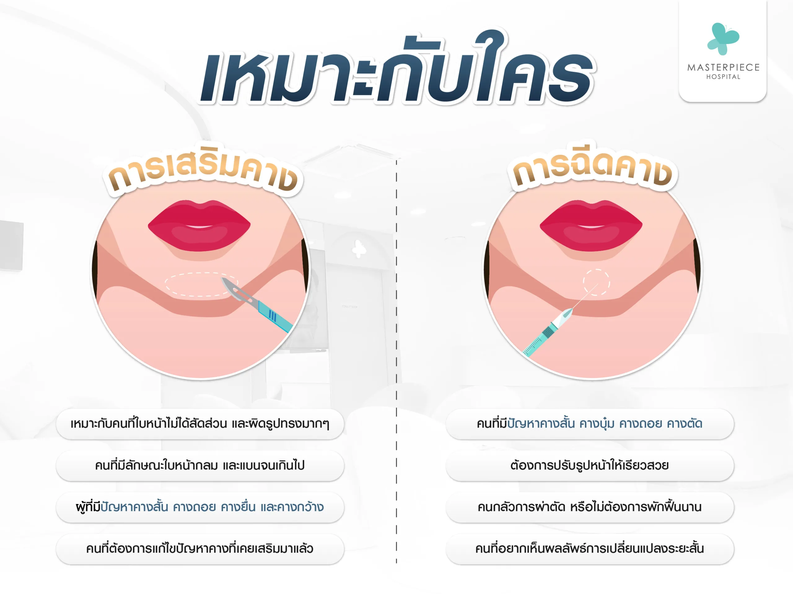 เสริมคางกับฉีดคาง เหมาะกับใคร