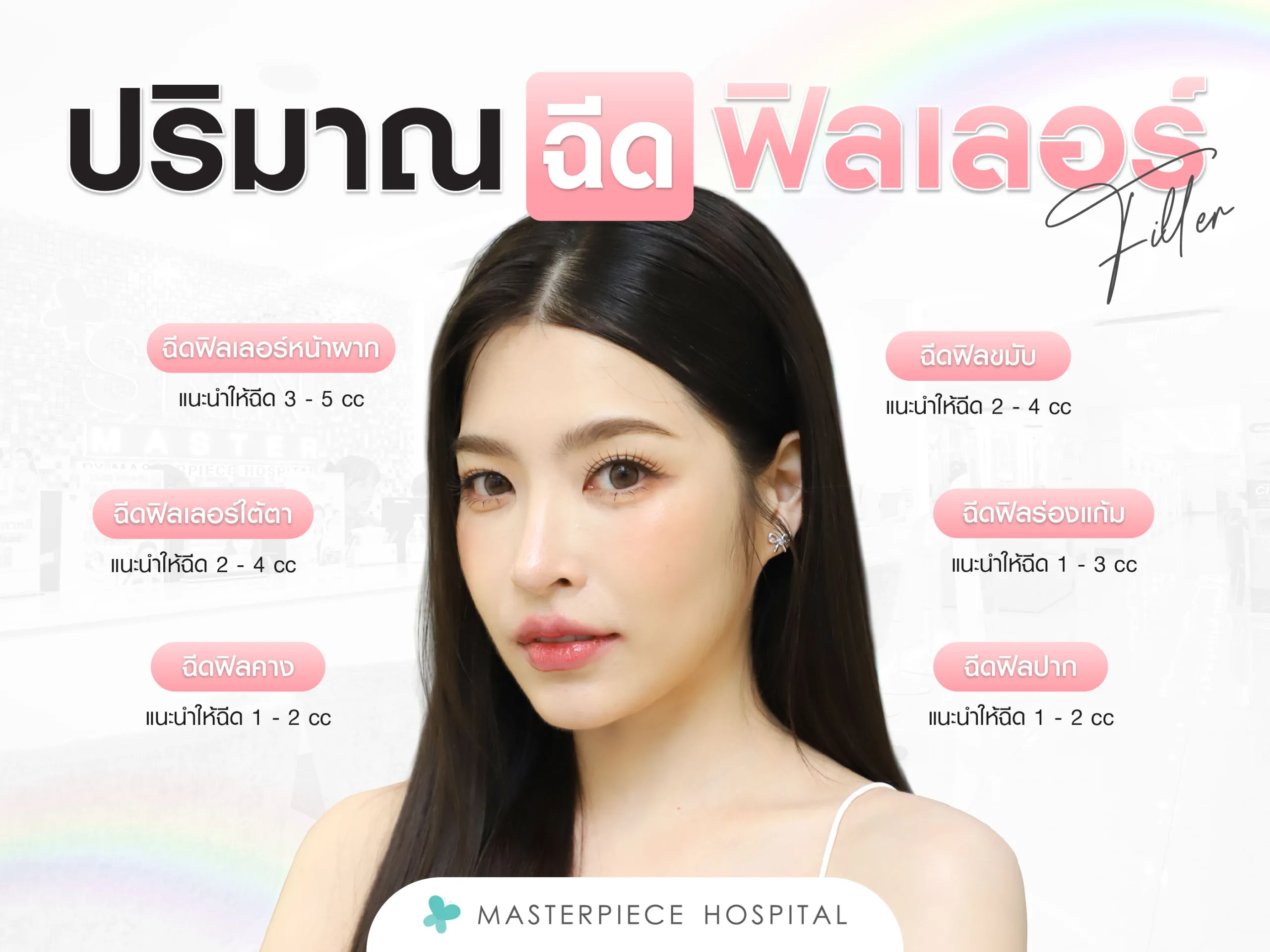 ปริมาณการฉีดฟิลเลอร์ตามจุดต่าง ๆ
