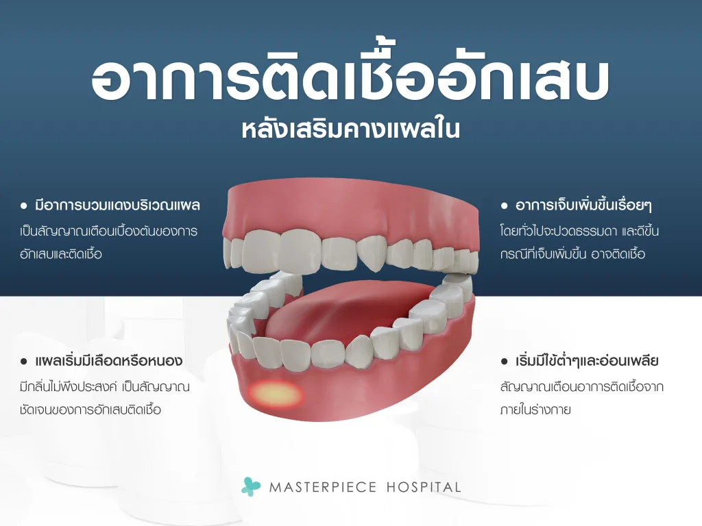 อาการที่บ่งบอกหลังเสริมคางแผลใน แล้วติดเชื้ออักเสบ