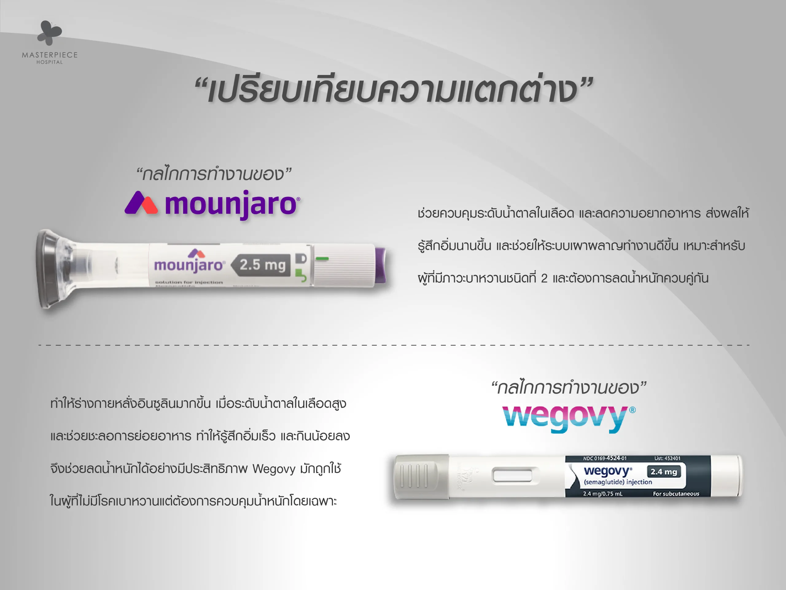 เปรียบเทียบความแตกต่างระหว่าง Mounjaro กับ Wegovy ต่างกันอย่างไร