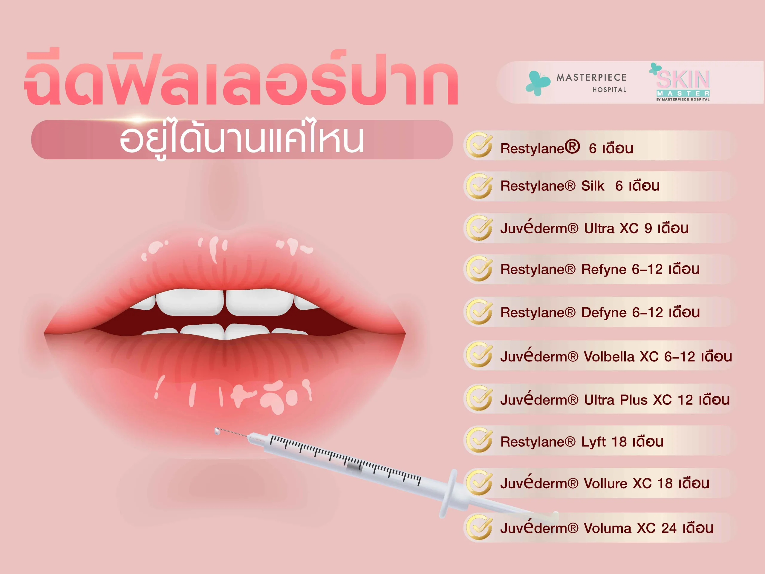 ฟิลเลอร์ปากอยู่ได้นานแค่ไหน