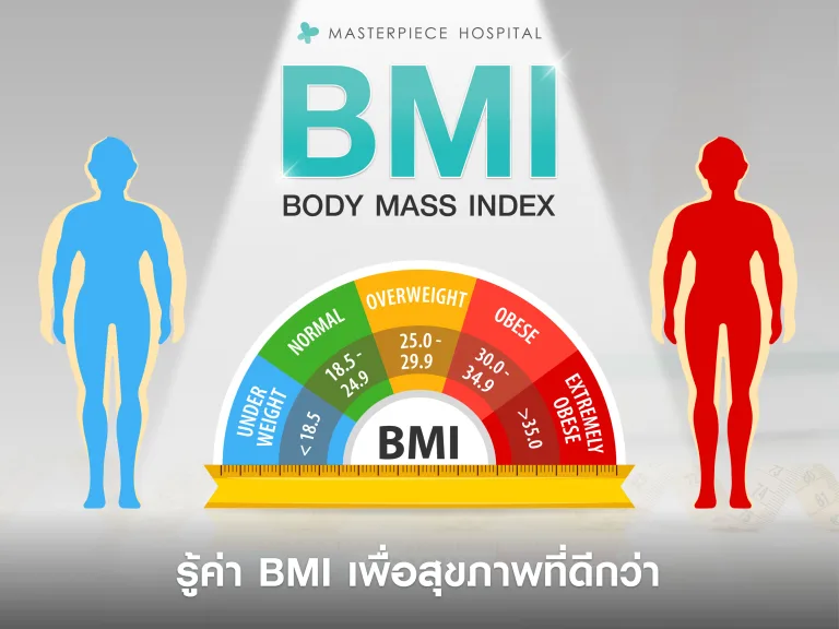 BMI (ดัชนีมวลกาย) คืออะไร? รู้ค่า BMI เพื่อสุขภาพที่ดีกว่า
