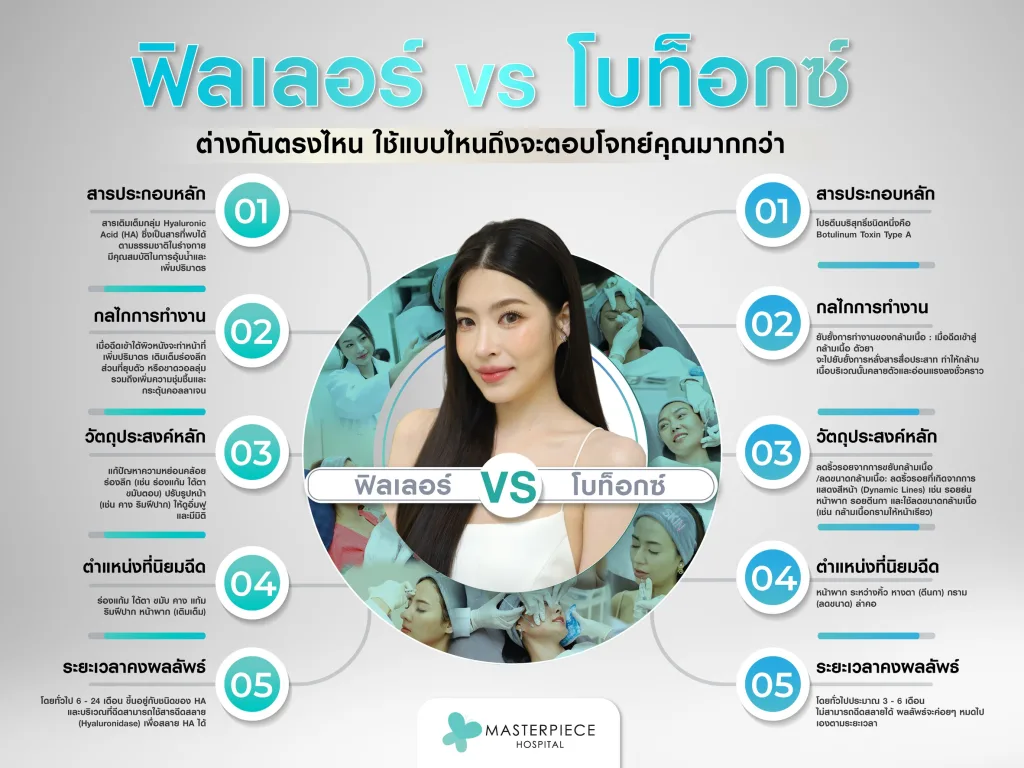 ฟิลเลอร์ vs โบท็อกซ์ ต่างกันตรงไหน ใช้แบบไหนถึงจะตอบโจทย์คุณมากกว่า