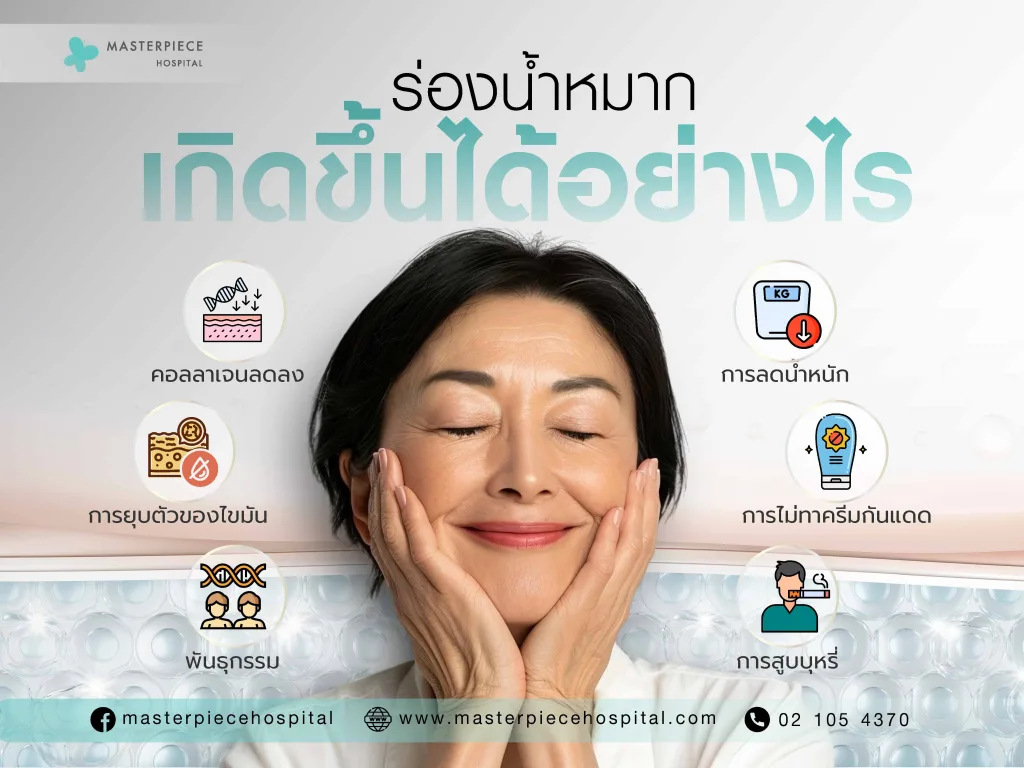 ร่องน้ำหมากเกิดขึ้นได้อย่างไร