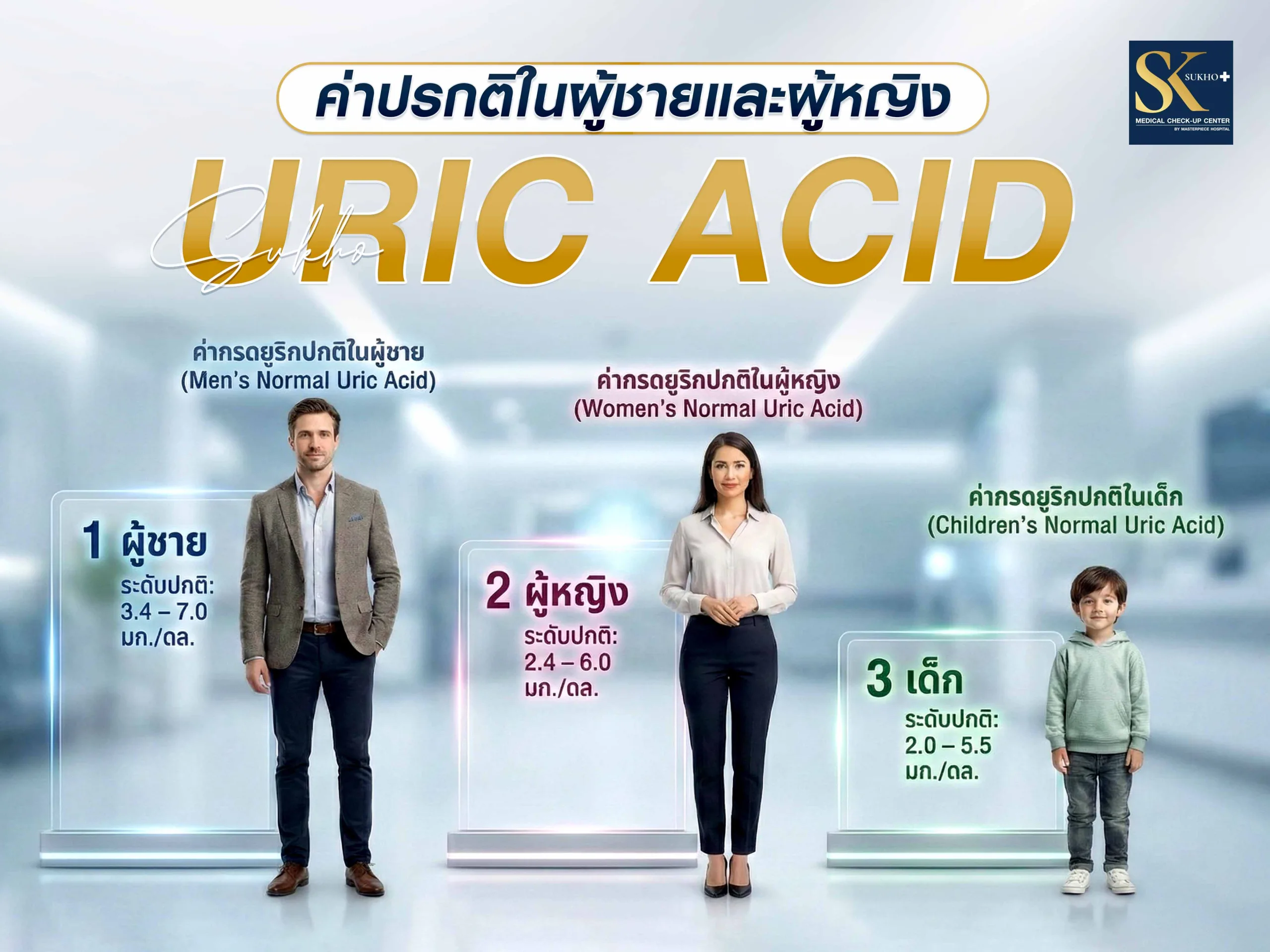 ค่ากรดยูริกปกติ