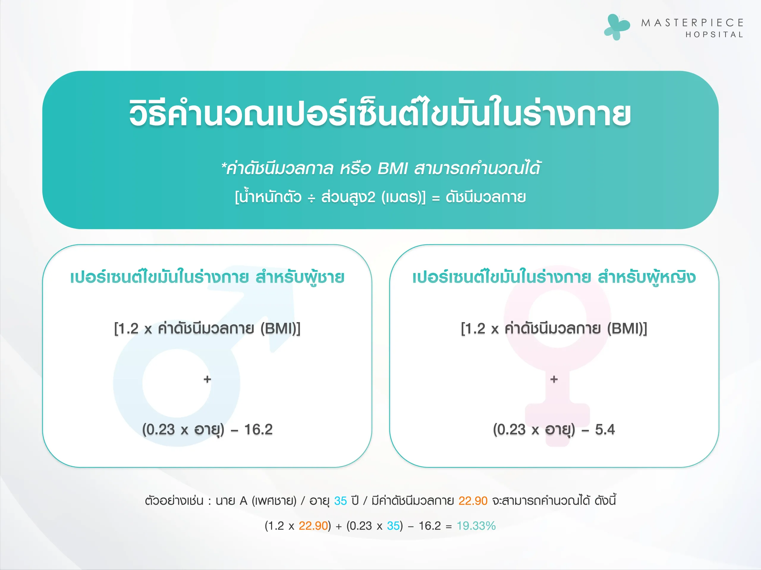 วิธีวัดคำนวณ เปอร์เซ็นต์ไขมันในร่างกาย Body Fat