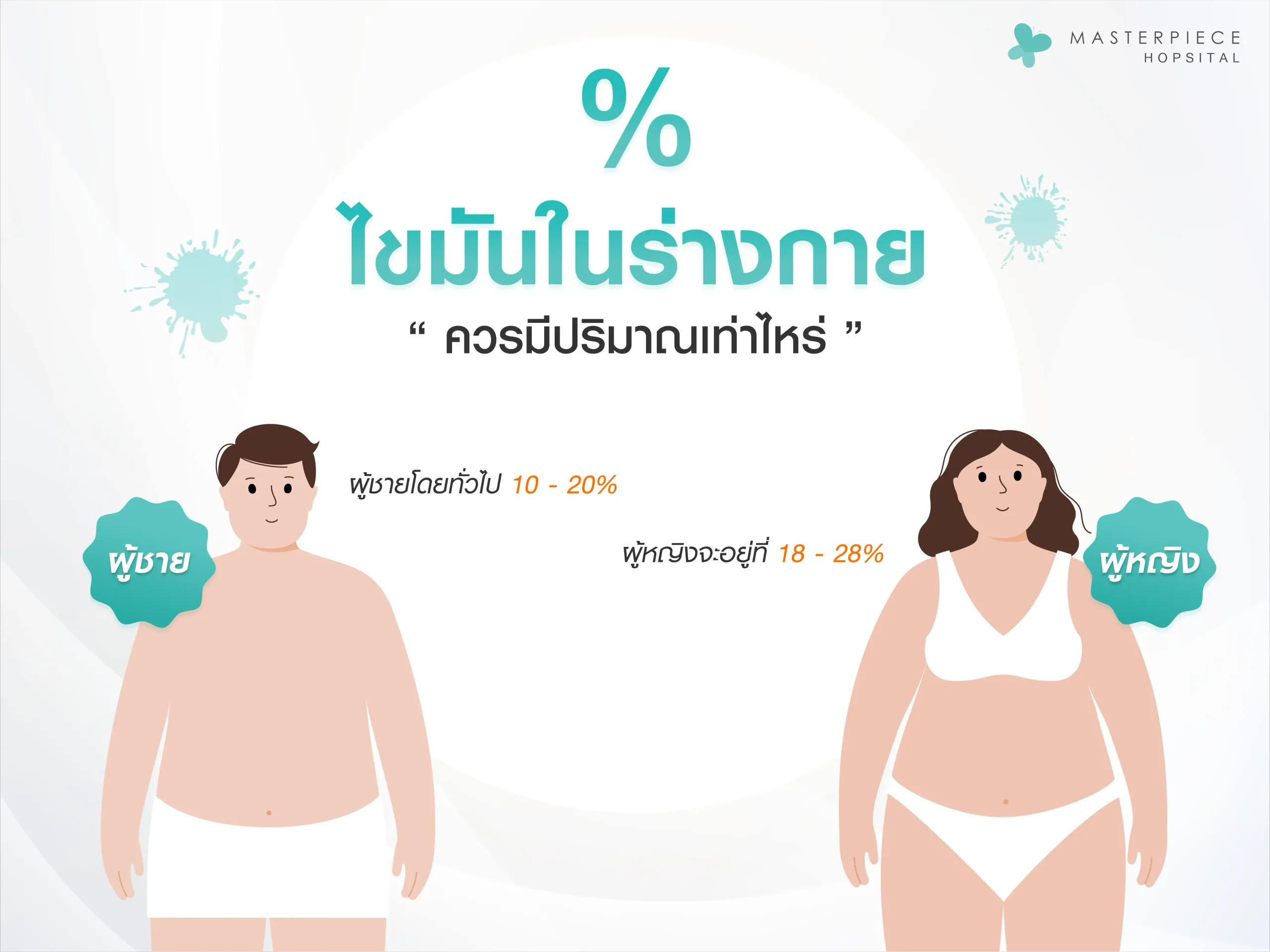 เปอร์เซ็นต์ไขมันในร่างกาย ชายหญิง ควรมีปริมาณเท่าไหร่