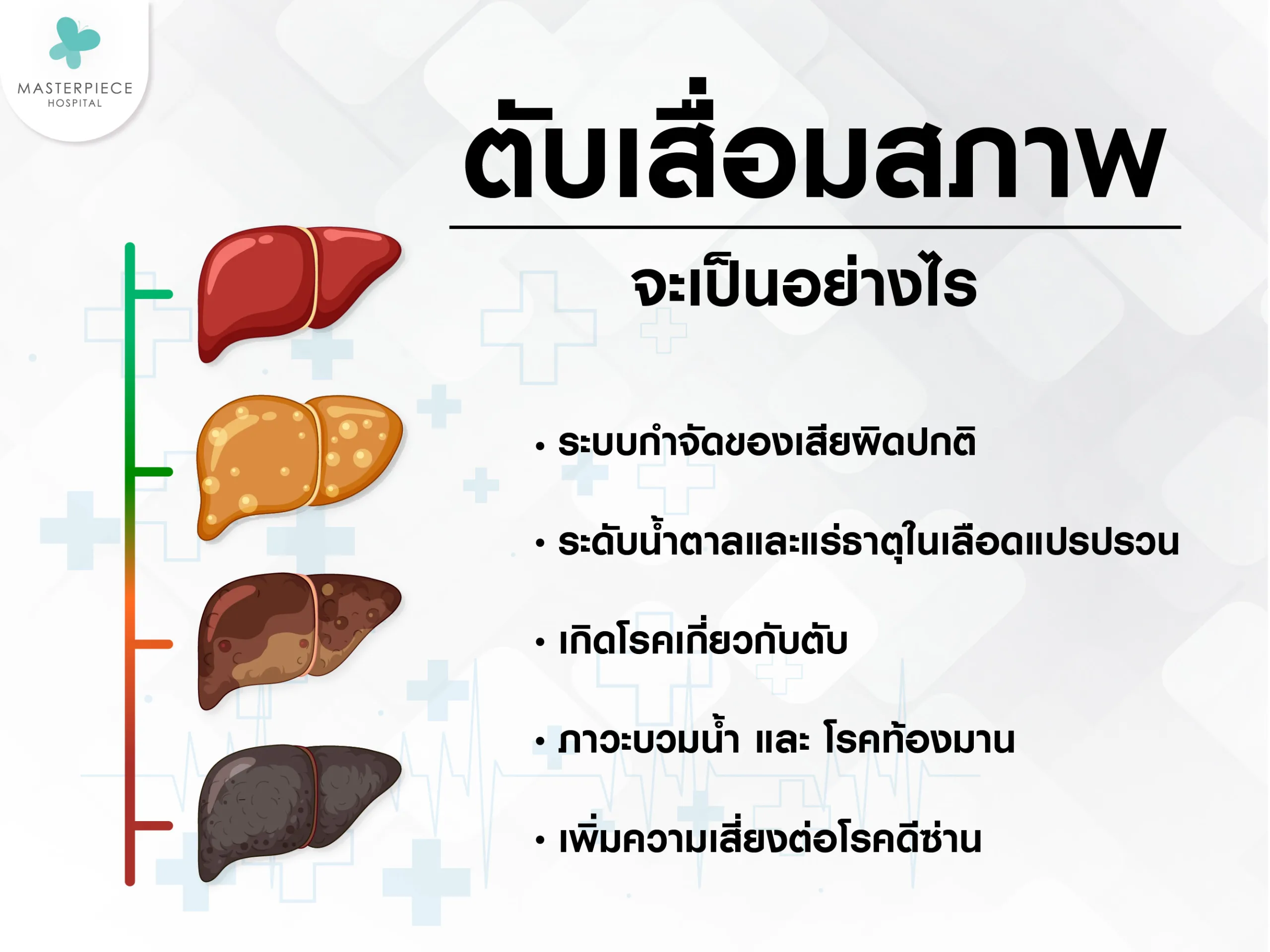 ตับเสื่อมสภาพ