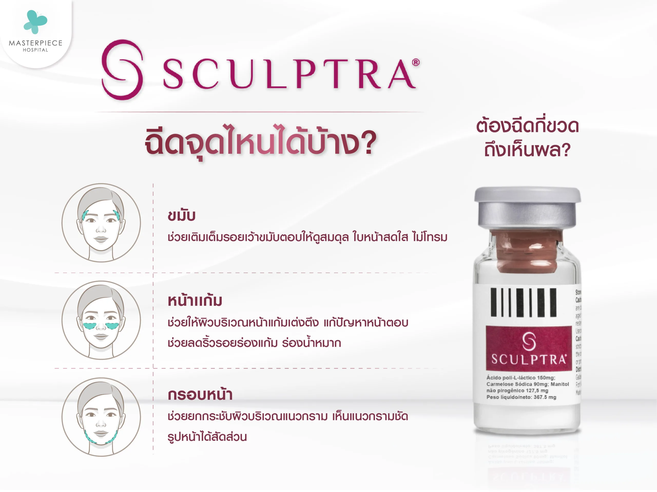 โปรแกรม Sculptra ต้องฉีดกี่ขวดถึงเห็นผล ฉีดจุดไหนบ้าง?