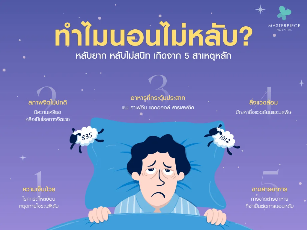 ทำไมถึงนอนไม่หลับ