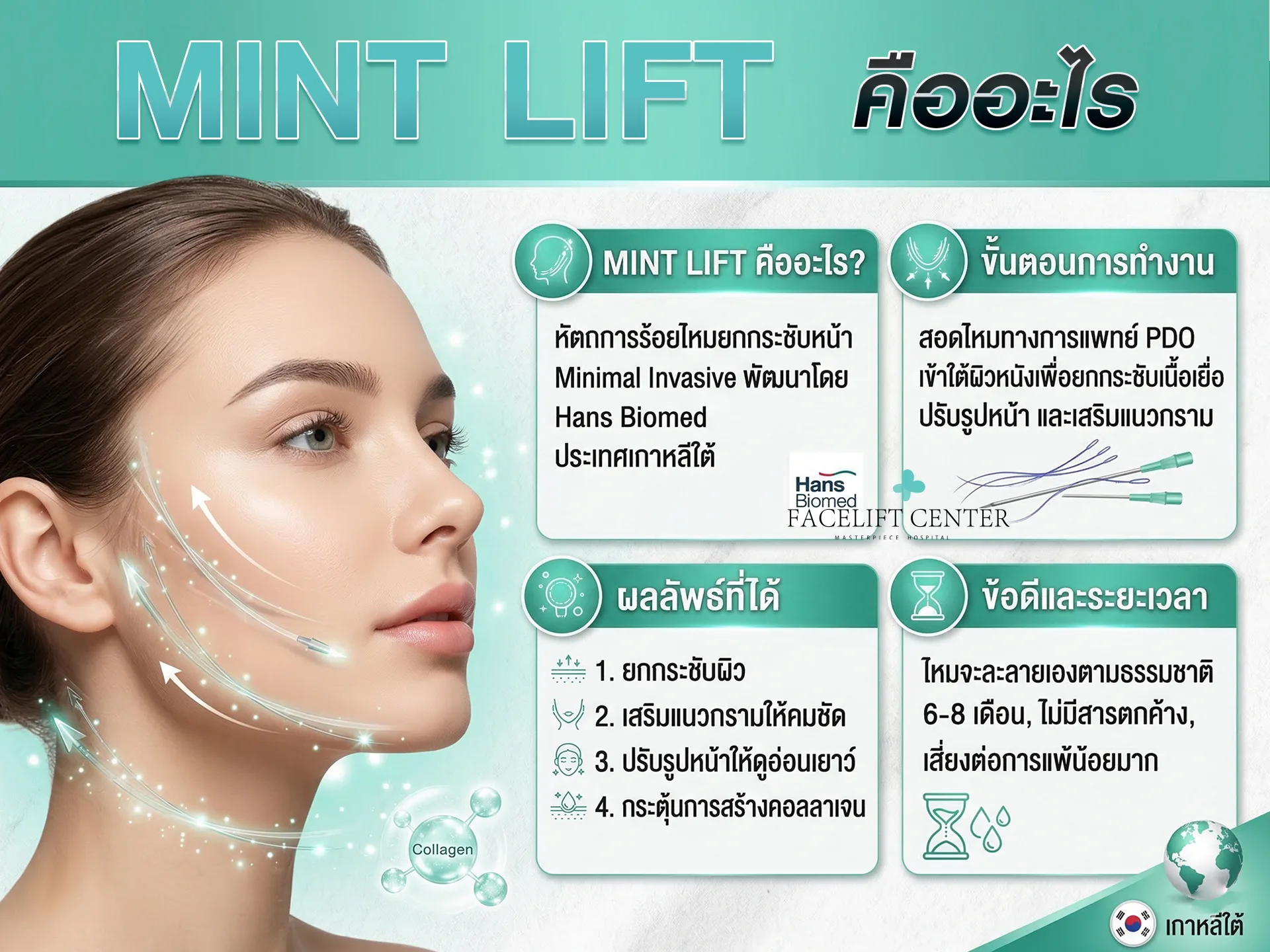 ไหมมิ้น ( mint lift ) คืออะไร
