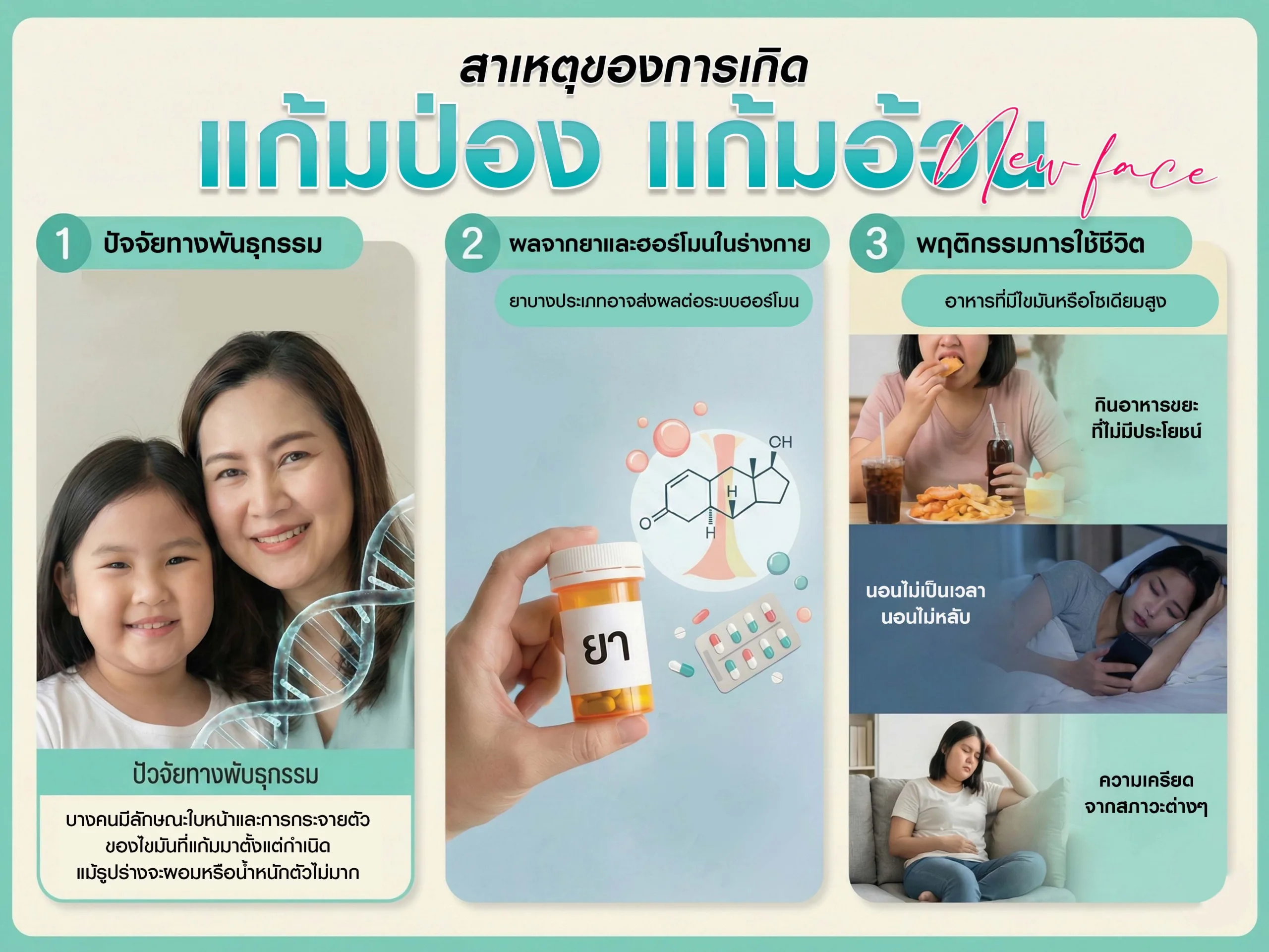 สาเหตุของการเกิดแก้มป่อง
