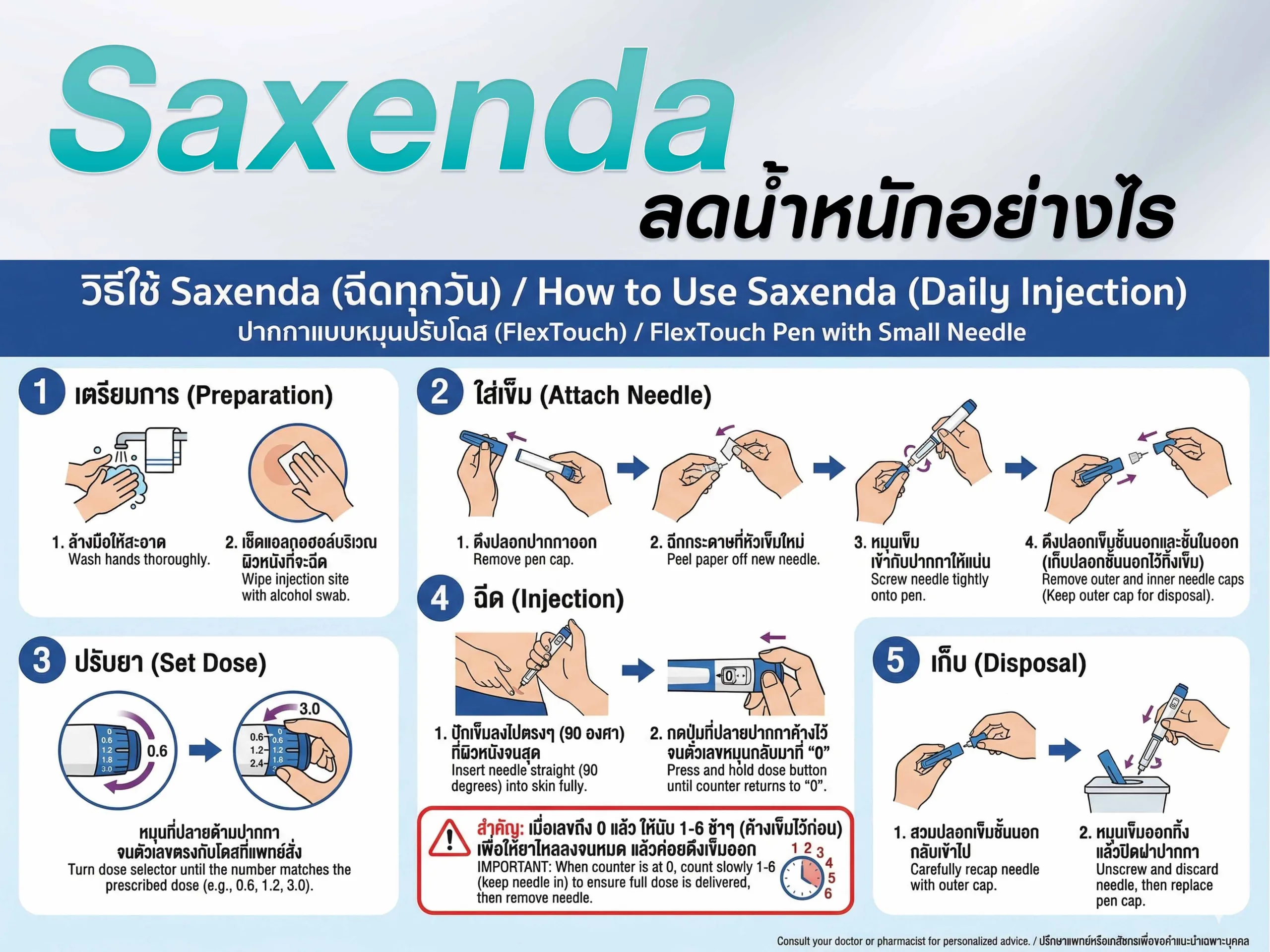 Saxenda VS Wegovy ลดน้ำหนักได้อย่างไร?