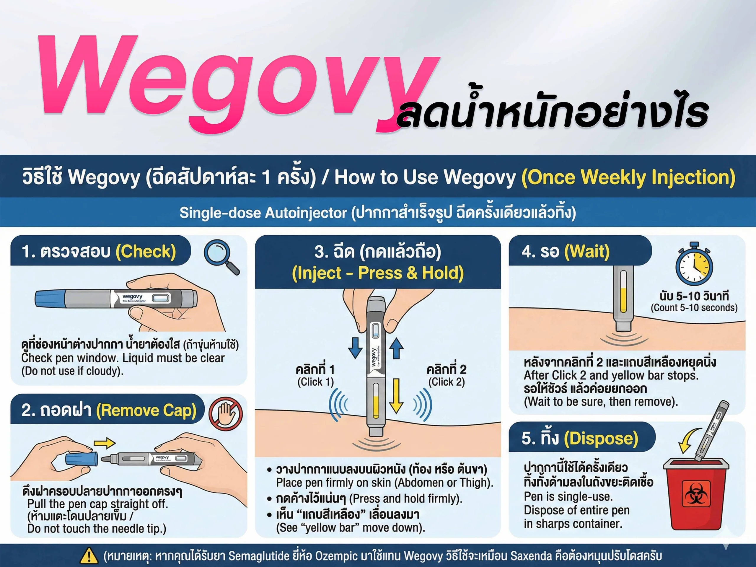 Wegovy ลดน้ำหหนักยังไง