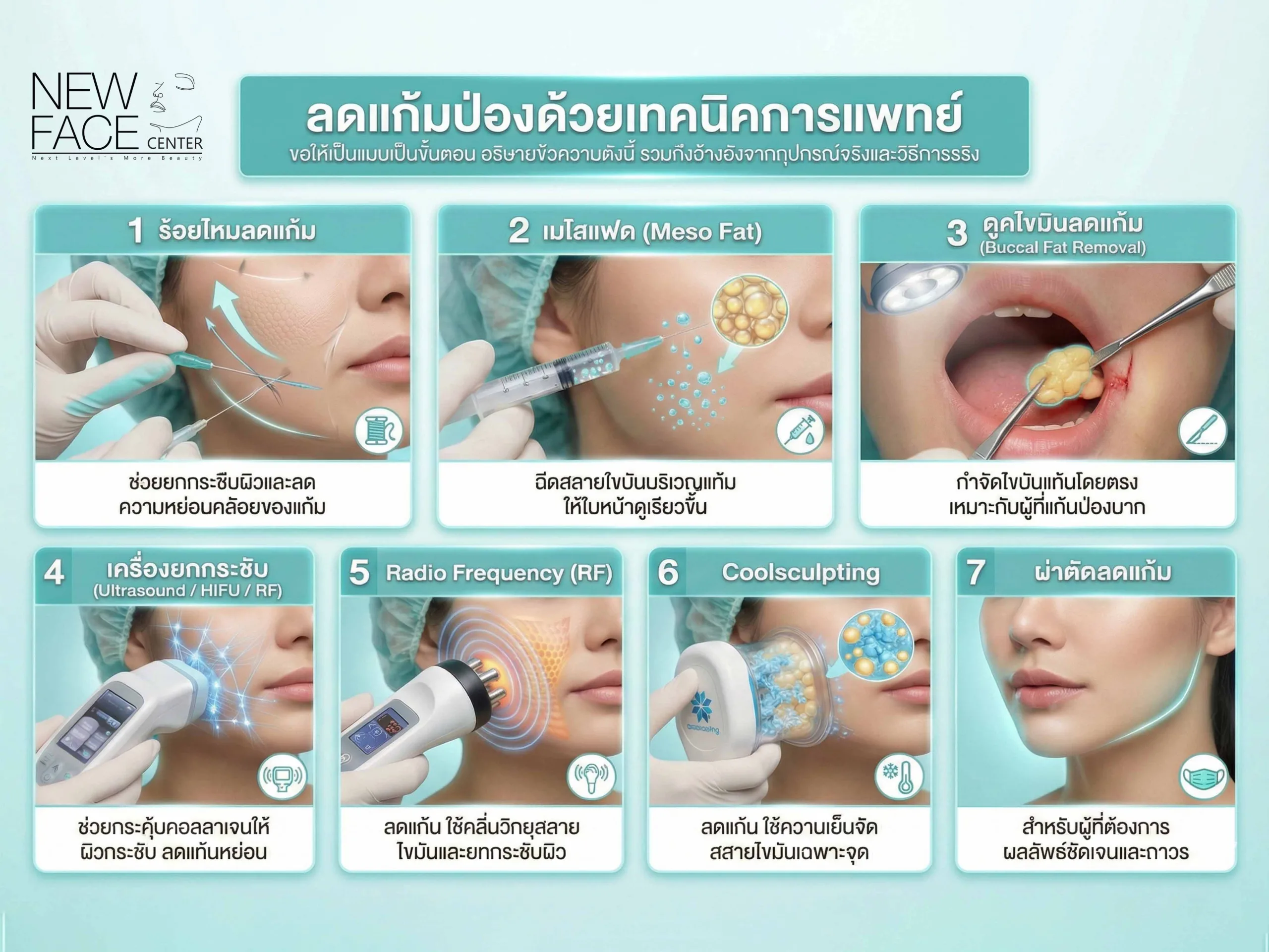 ลดแก้มป่องด้วยเทคนิคการแพทย์