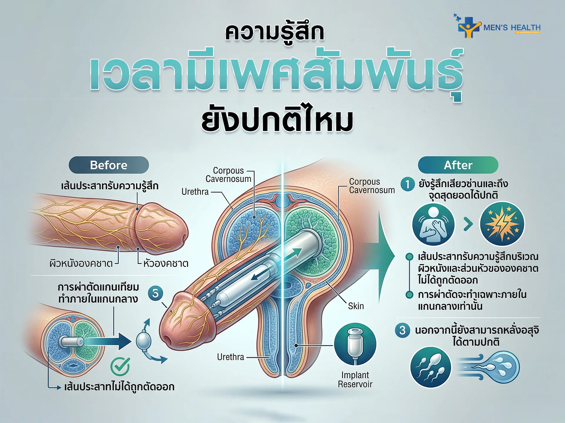 ความรู้สึกเวลามีเพศสัมพันธ์ยังปกติไหม