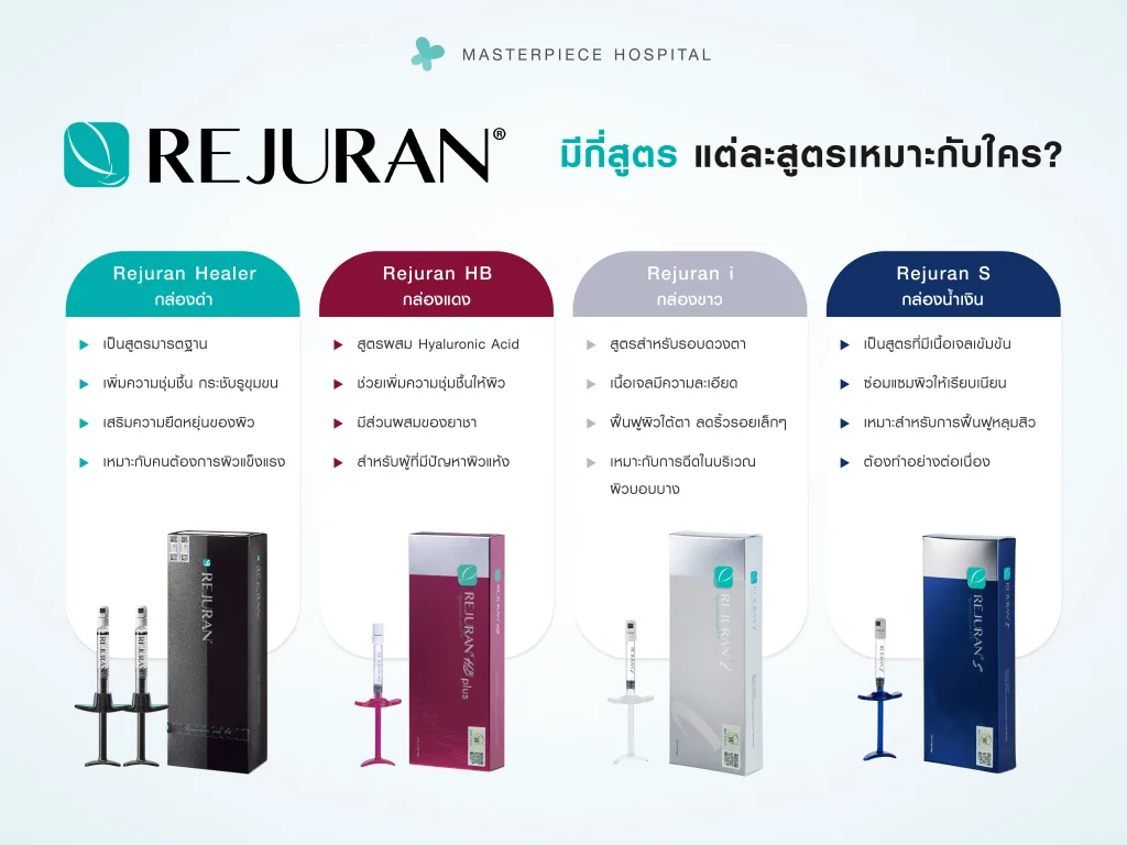 Rejuran มีกี่สูตร แต่ละสูตรเหมาะกับใคร