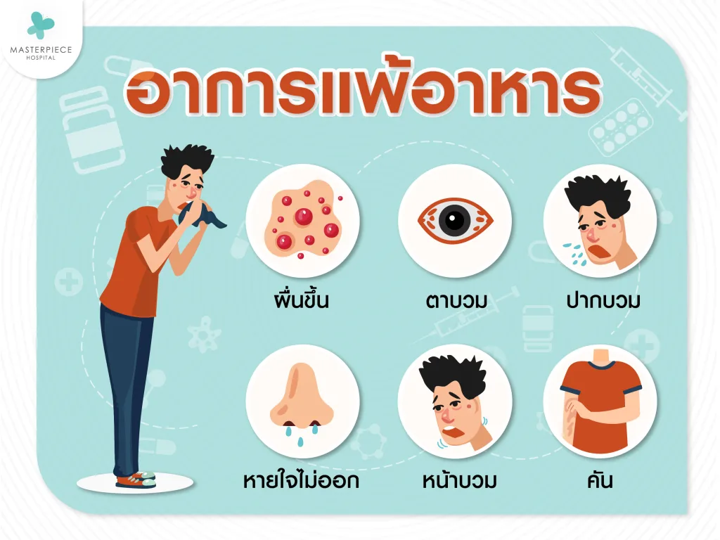 อาการแพ้อาหาร