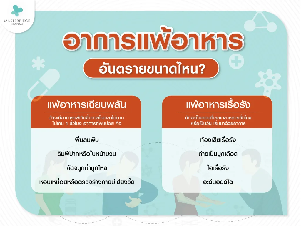 อาการแพ้อาหารอันตรายขนาดไหน