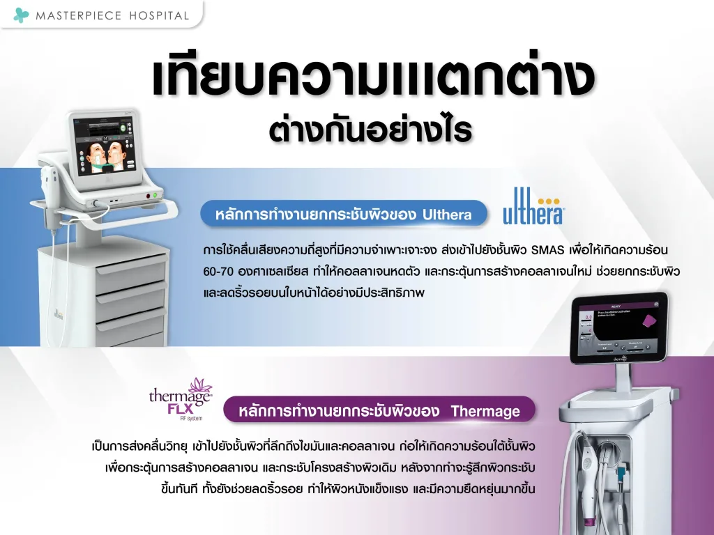 Ulthera กับ Thermage เทียบความต่างกันอย่างไร