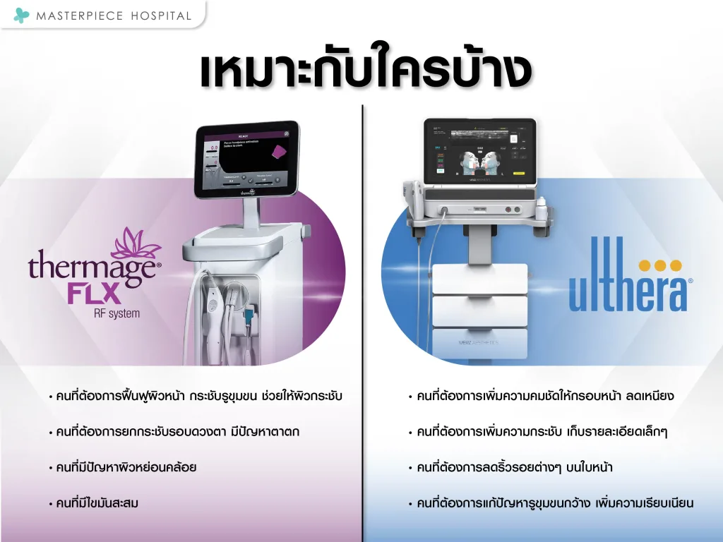 Thermage กับ Ulthera เหมาะกับใครบ้าง ?