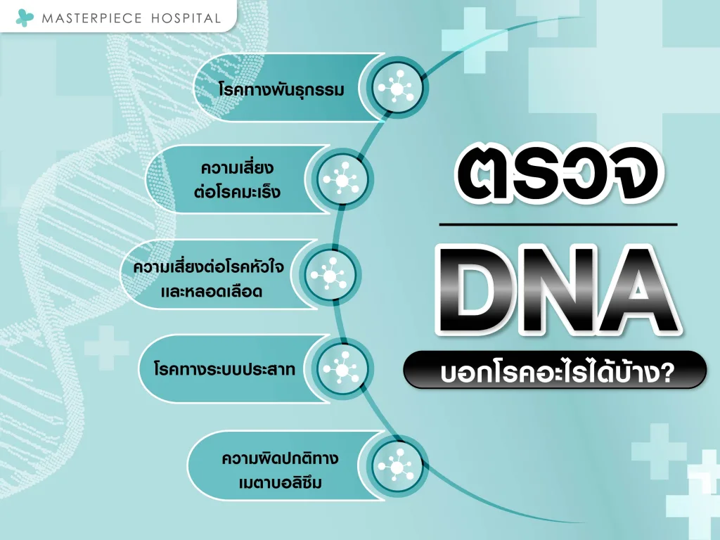 ตรวจ DNA บอกโรคอะไรได้บ้าง