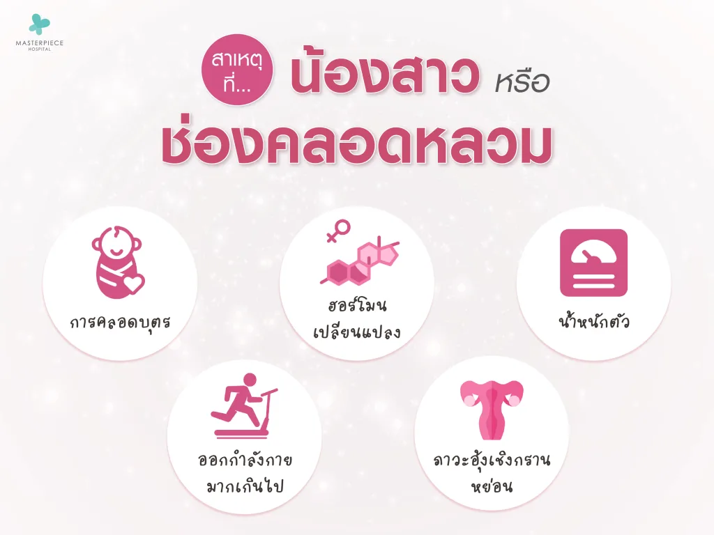 สาเหตุน้องสาวหรือช่องคลอดหลวม