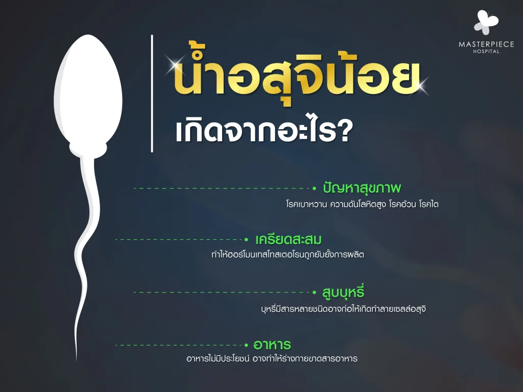 น้ำอสุจิน้อยเกิดจากอะไร