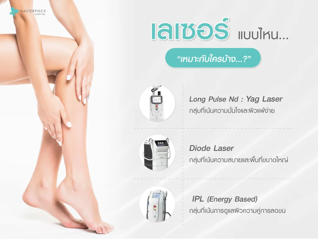 Laser แบบไหนเหมาะกับใครบ้าง