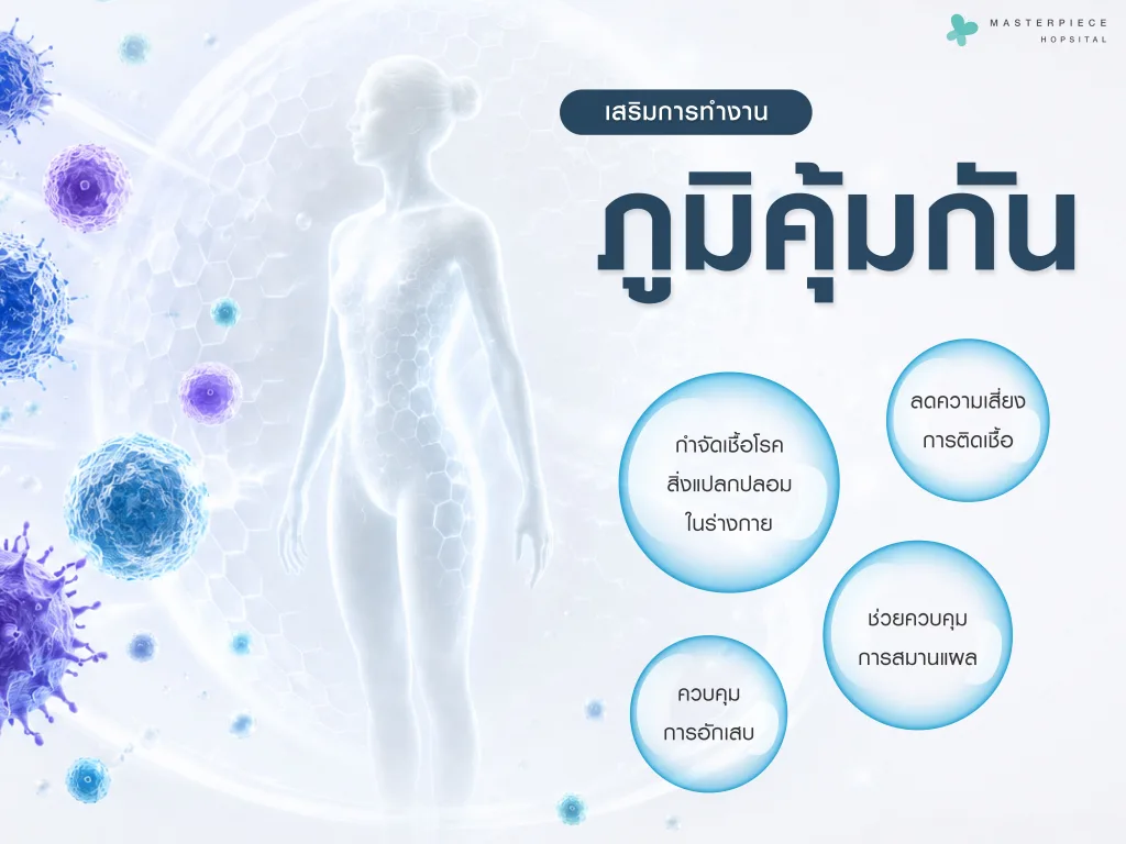 เสริมประสิทธิภาพการทำงานของระบบภูมิคุ้มกัน