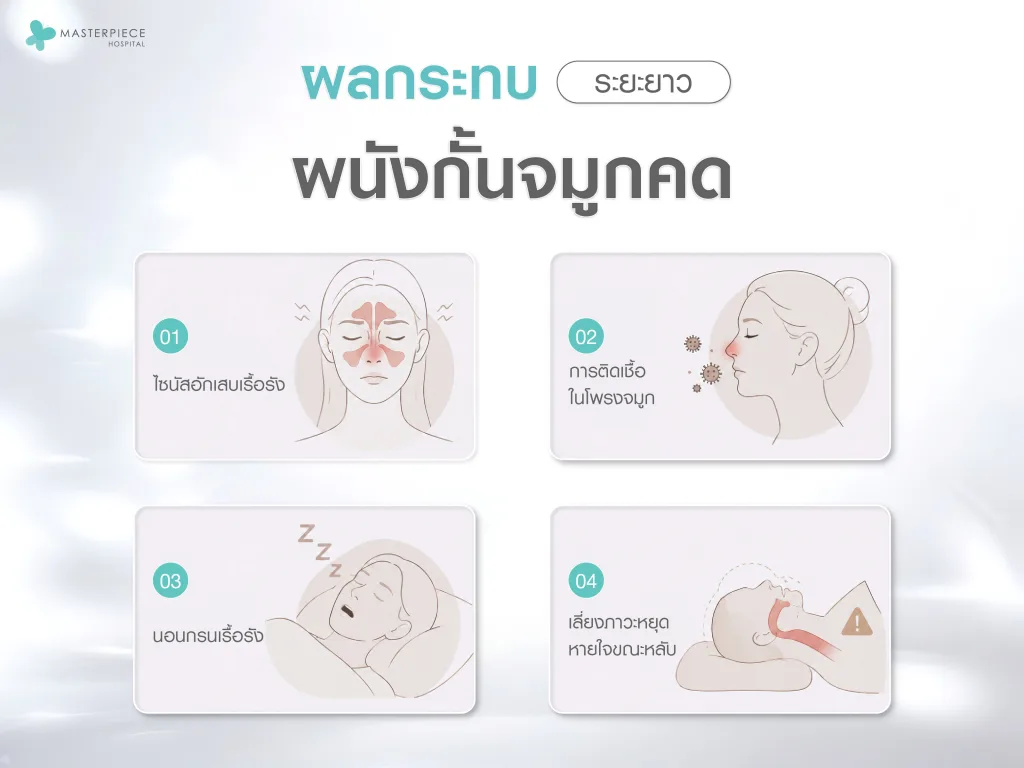 ผลกระทบระยะยาว