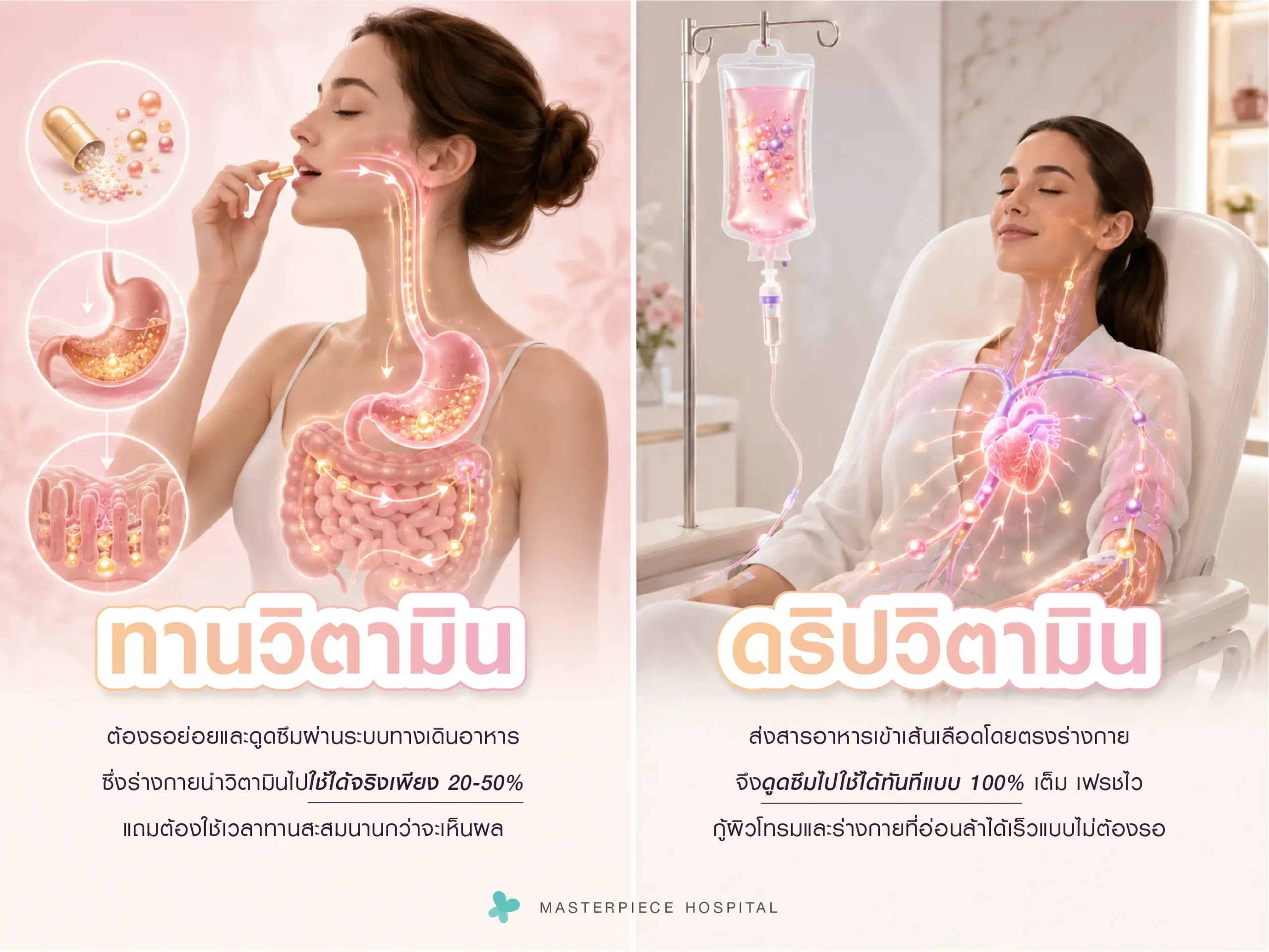 ความแตกต่างระหว่างการรับประทานวิตามินตามปกติกับการดริปเข้าสู่ร่างกาย