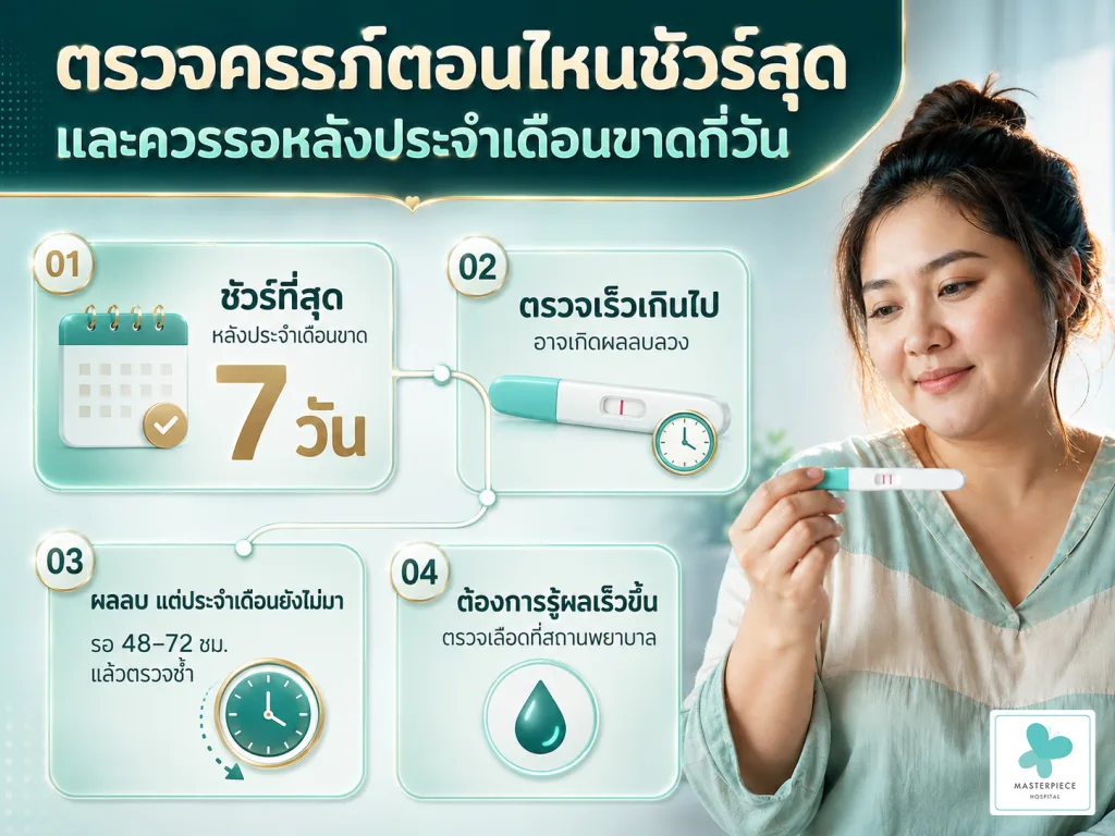 ตรวจครรภ์ตอนไหนชัวร์สุด และควรรอหลังประจำเดือนขาดกี่วัน