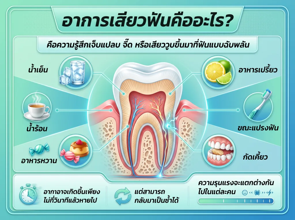 อาการเสียวฟันคืออะไร?