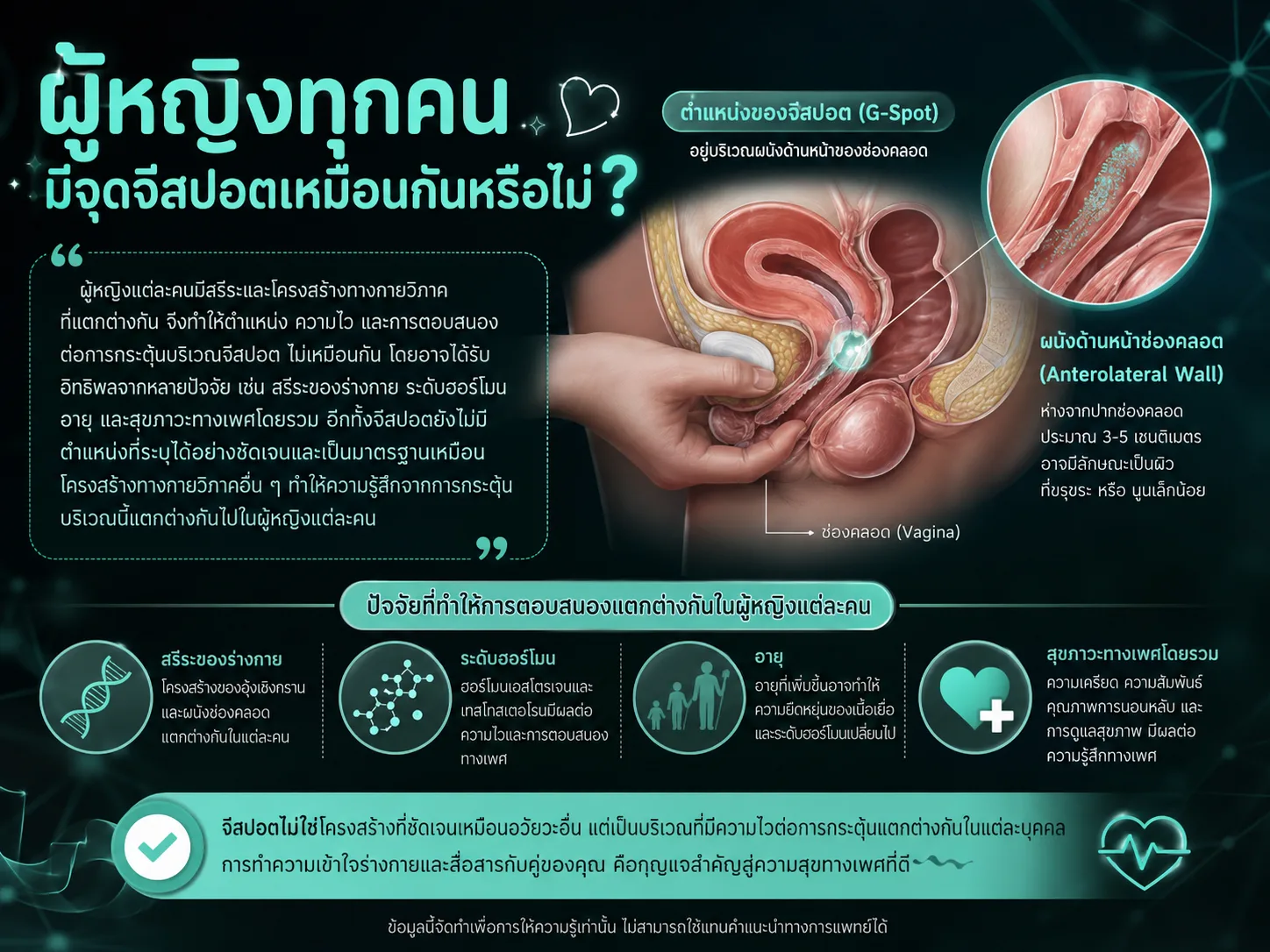 ผู้หญิงทุกคนมีจุดจีสปอต