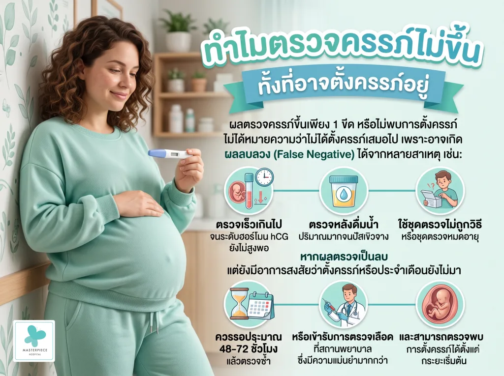 ทำไมตรวจครรภ์ไม่ขึ้น ทั้งที่อาจตั้งครรภ์อยู่
