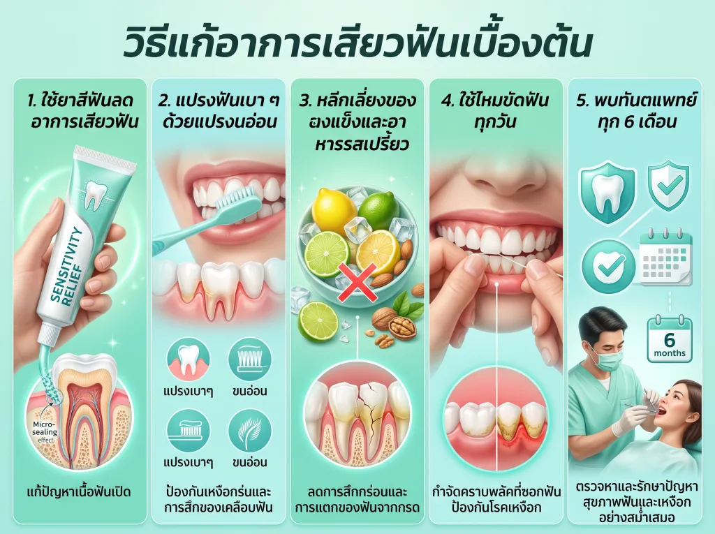 วิธีแก้อาการเสียวฟันเบื้องต้น