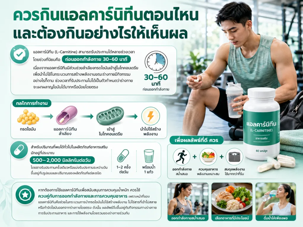ควรกินแอลคาร์นิทีนตอนไหน และต้องกินอย่างไรให้เห็นผล