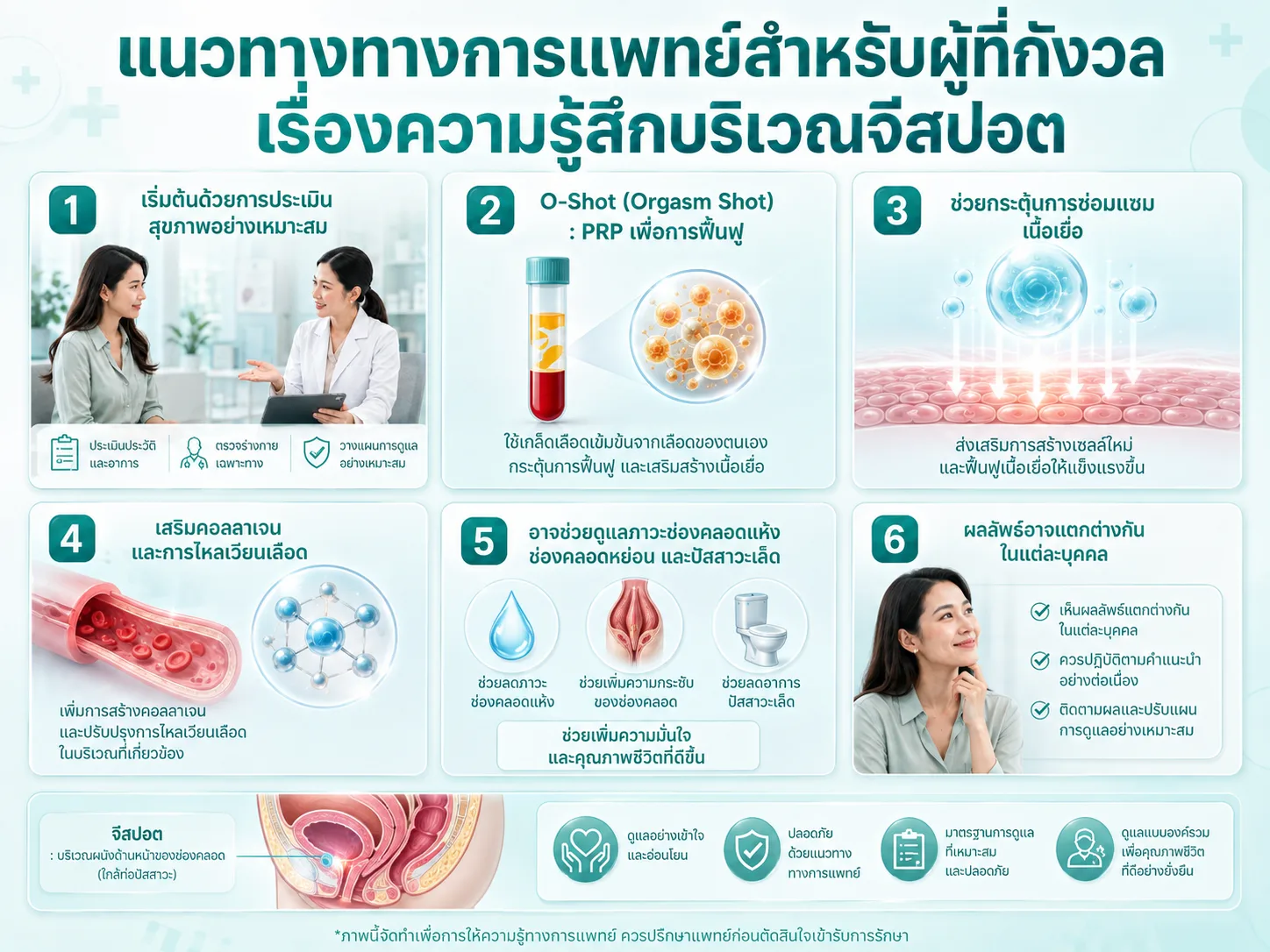 แนวทางทางการแพทย์จีสปอต