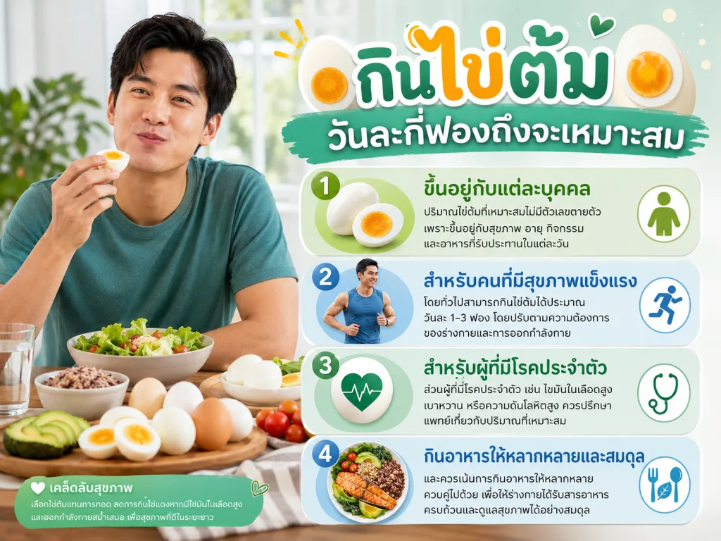 กินไข่ต้มวันละกี่ฟองถึงจะเหมาะสม