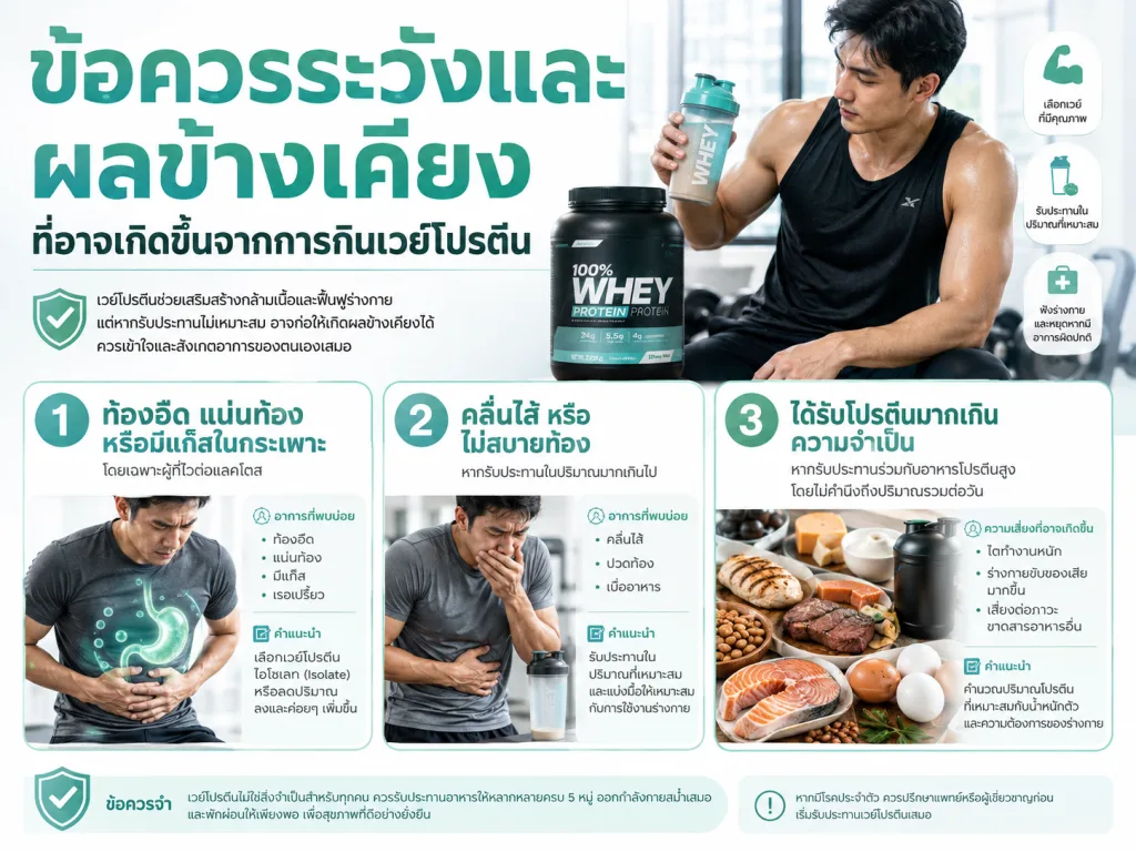 ข้อควรระวังและผลข้างเคียงที่อาจเกิดขึ้นจากการกินเวย์โปรตีน