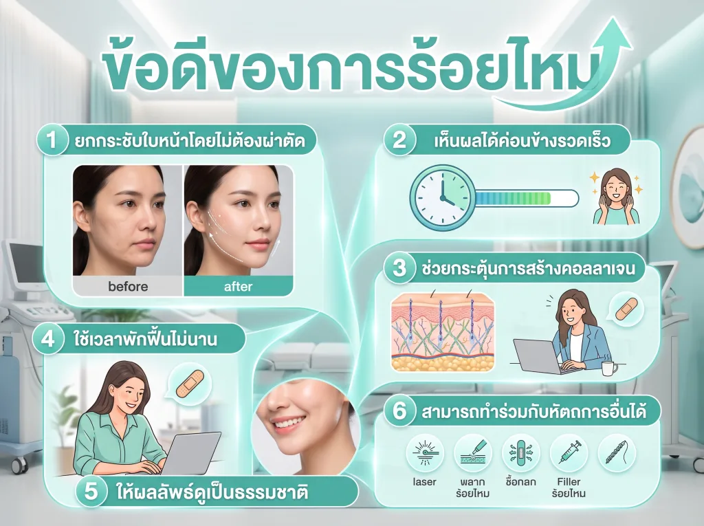 ข้อดีของการร้อยไหม